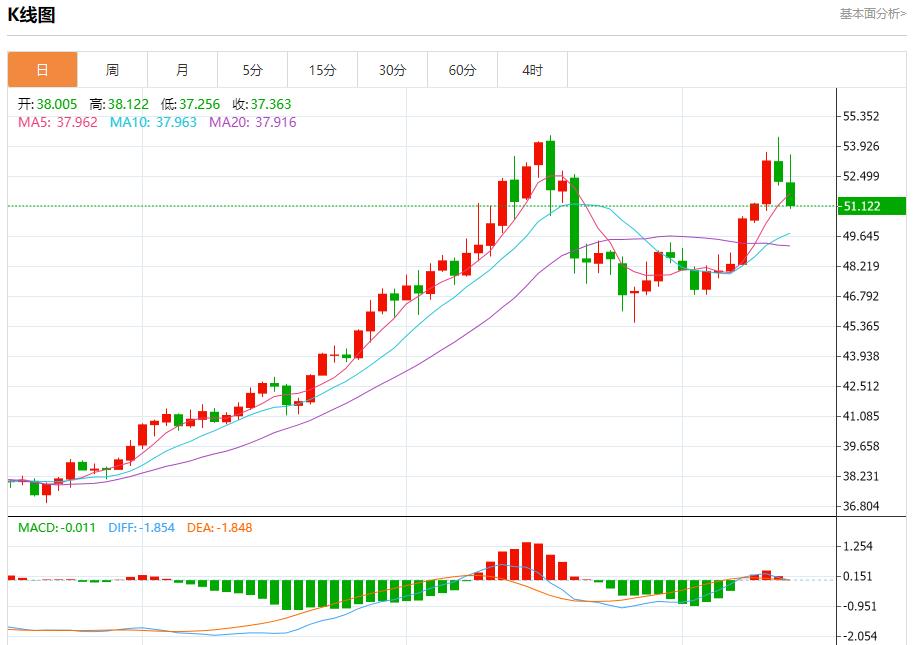 【XM外汇官网】:美国数据迷雾笼罩,11月14日现货黄金、白银、原油、外汇短线走势分析(图4) 【XM外汇官网】:美国数据迷雾笼罩,11月14日现货黄金、白银、原油、外汇短线走势分析(图4)
