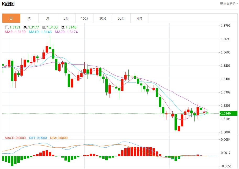 【XM Group】：特朗普政治根基现裂痕，11月18日现货黄金、白银、原油、外汇短线走势分析(图2)