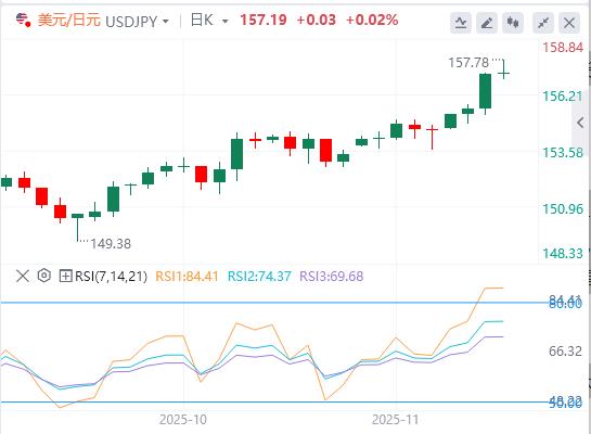 【XM外汇官网】:美元因美联储降息押注而升值,焦点转向非农数据(图3) 【XM外汇官网】:美元因美联储降息押注而升值,焦点转向非农数据(图3)