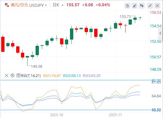 【XM外汇市场评论】:美元指数缓慢回升,美联储纪要与三把手讲话来袭(图3) 【XM外汇市场评论】:美元指数缓慢回升,美联储纪要与三把手讲话来袭(图3)