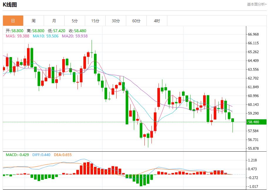 【XM外汇官网】：美联储高官再放鸽声，11月21日现货黄金、白银、原油、外汇短线走势分析(图5)