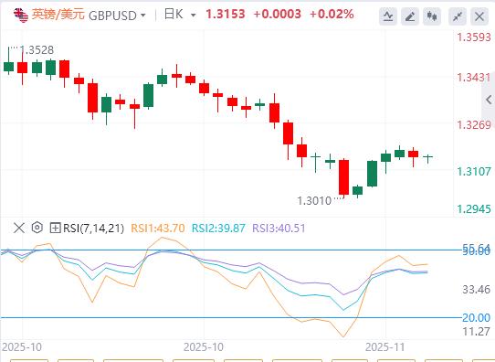 【XM外汇平台】:市场静待美联储表态,美众议院投票融资法案(图2) 【XM外汇平台】:市场静待美联储表态,美众议院投票融资法案(图2)