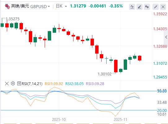 【XM外汇集团】：黄金因降息押注抵消，美元涨势维持三周高位(图2)