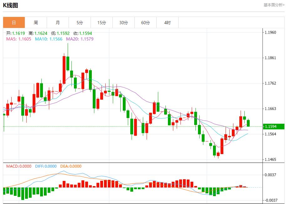 【XM Group】：欧债收益率退守，11月17日现货黄金、白银、原油、外汇短线走势分析(图1)