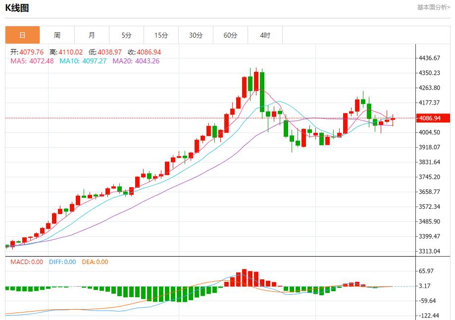 【XM外汇平台】：英国通胀警报未除，11月20日现货黄金、白银、原油、外汇短线走势分析(图3)