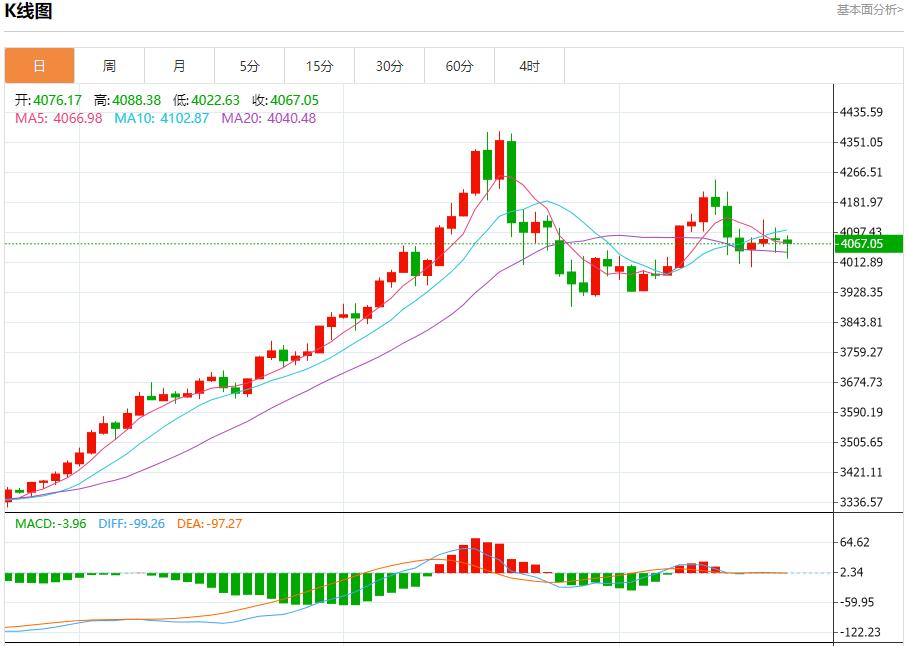 【XM外汇官网】：美联储高官再放鸽声，11月21日现货黄金、白银、原油、外汇短线走势分析(图3)
