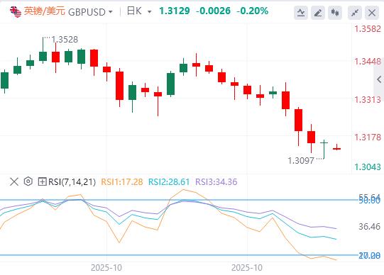 【XM外汇市场评论】:美元涨势暂停,本周非农数据又要缺席!(图2) 【XM外汇市场评论】:美元涨势暂停,本周非农数据又要缺席!(图2)