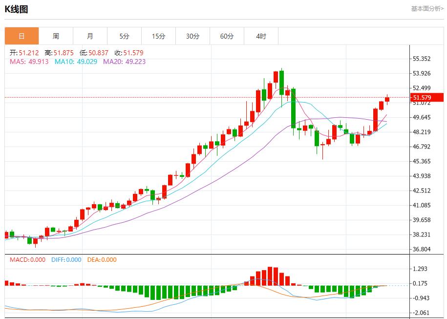 【XM外汇市场评论】:全球通胀呈现分化,11月12日现货黄金、白银、原油、外汇短线走势分析(图4) 【XM外汇市场评论】:全球通胀呈现分化,11月12日现货黄金、白银、原油、外汇短线走势分析(图4)