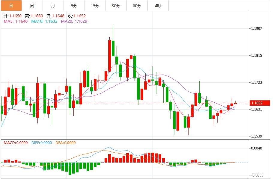 【XM Group】：美联储12月降息概率再度下降，美元指数维持在99.80附近(图2)