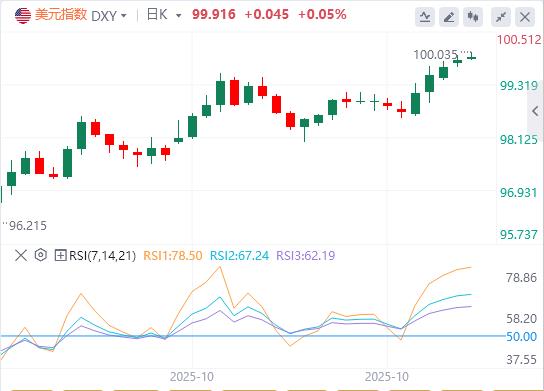 【XM外汇平台】：美国PMI数据分化加剧美联储决策难度！(图1)