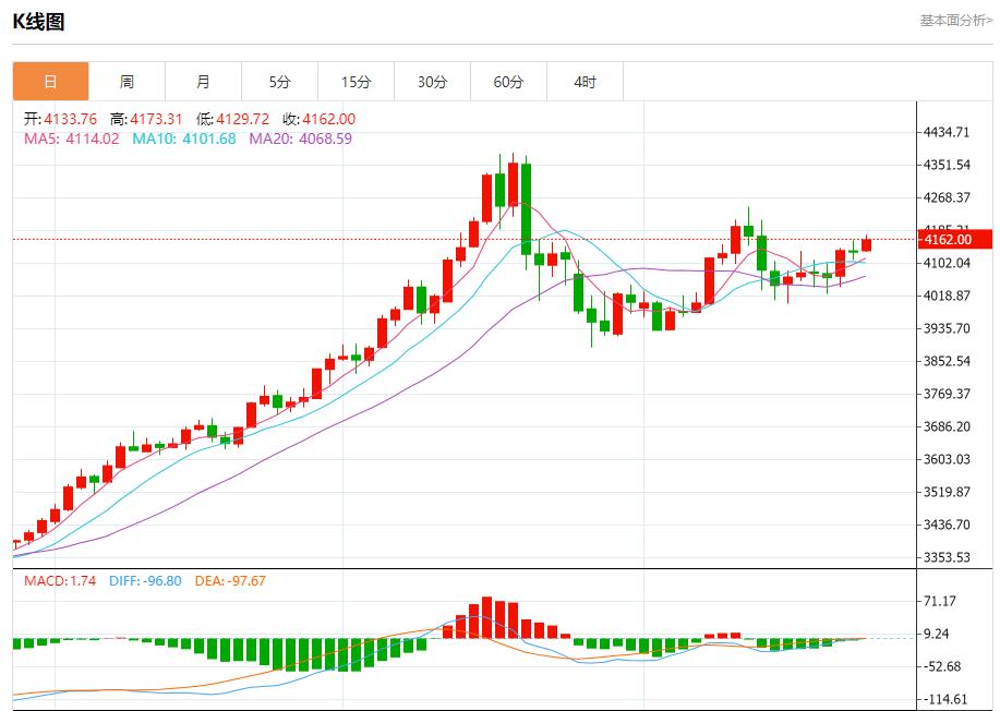 【XM外汇】：英国财政达标空间倍增，11月26日现货黄金、白银、原油、外汇短线走势分析(图3)