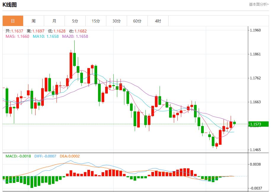 【XM外汇市场评论】:全球通胀呈现分化,11月12日现货黄金、白银、原油、外汇短线走势分析(图1) 【XM外汇市场评论】:全球通胀呈现分化,11月12日现货黄金、白银、原油、外汇短线走势分析(图1)