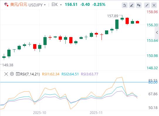 【XM外汇集团】:美元在中等市场数据前趋于稳定(图3) 【XM外汇集团】:美元在中等市场数据前趋于稳定(图3)