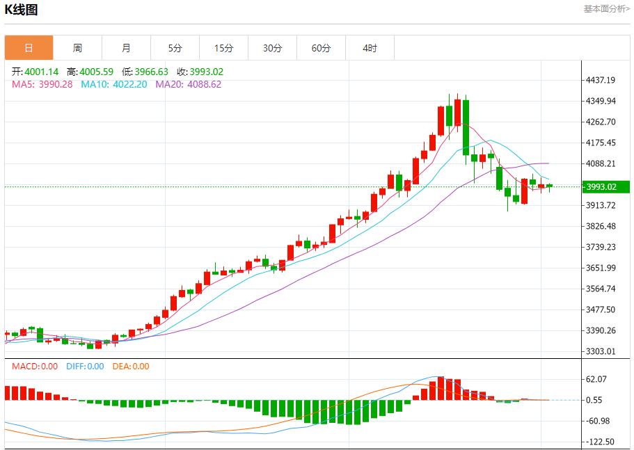 【XM外汇平台】：欧英央行降息预期升温，11月4日现货黄金、白银、原油、外汇短线走势分析(图3)