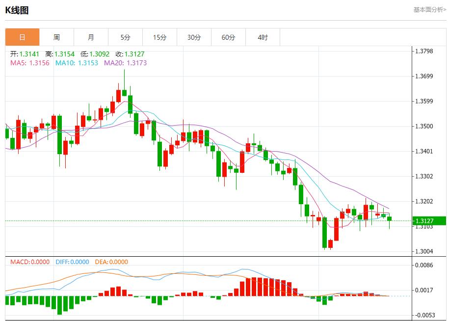 【XM外汇】：英国隐形加税迫近，11月19日现货黄金、白银、原油、外汇短线走势分析(图2)