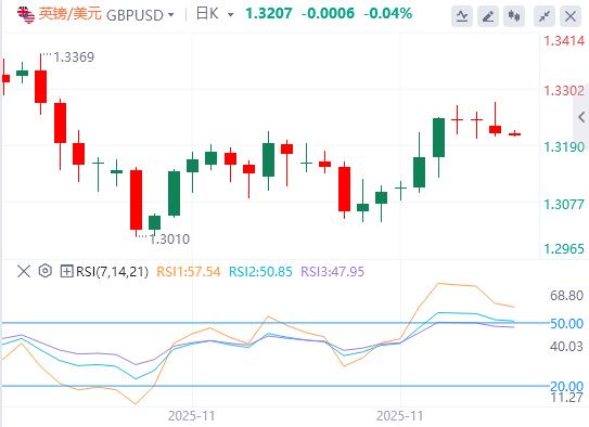 【XM外汇市场评论】：美元指数维持弱势，美英就药品定价达成原则性协议(图3)