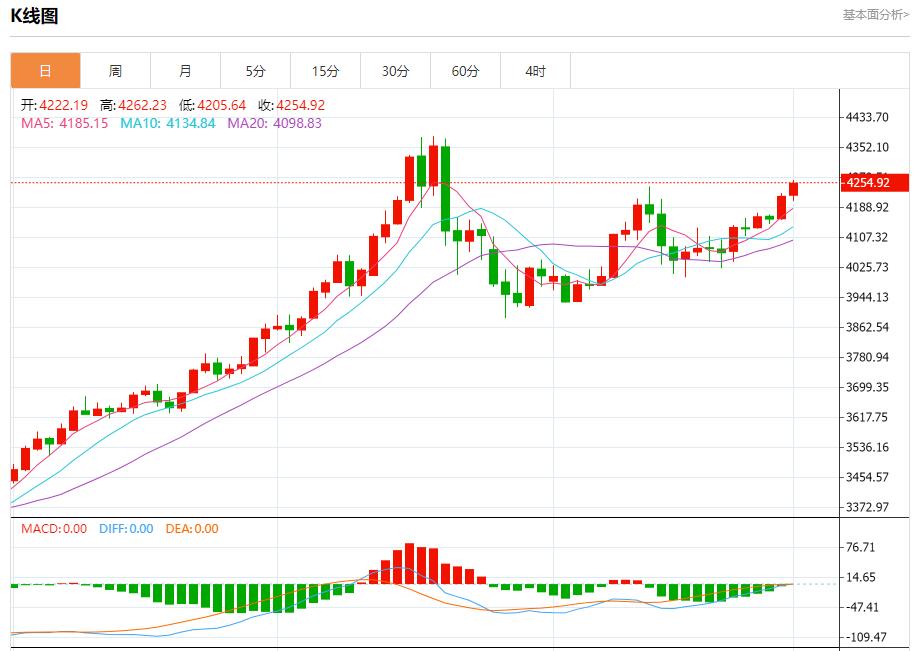 【XM外汇决策分析】:OPEC+祭出新铁腕,12月1日现货黄金、白银、原油、外汇短线走势分析(图3) 【XM外汇决策分析】:OPEC+祭出新铁腕,12月1日现货黄金、白银、原油、外汇短线走势分析(图3)