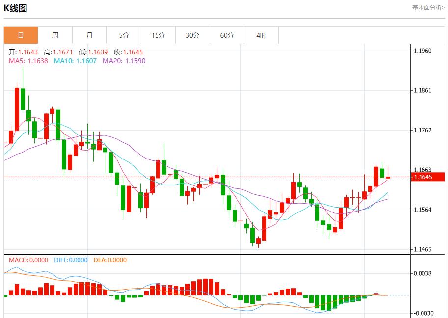 【XM外汇市场分析】：降息悬念杀回马枪，12月5日现货黄金、白银、原油、外汇短线走势分析(图1)