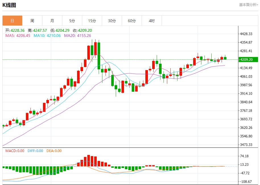 【XM Group】：美联储内部分歧加剧，12月11日现货黄金、白银、原油、外汇短线走势分析(图3)
