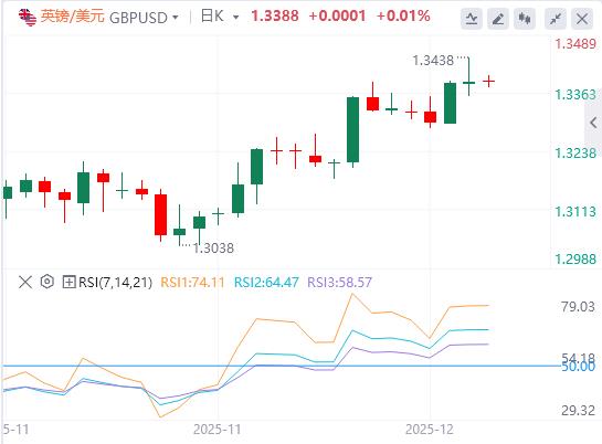 【XM Group】:美联储没那么鹰暴击美元(图2) 【XM Group】:美联储没那么鹰暴击美元(图2)