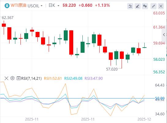 【XM外汇官网】:美指徘徊在两周低点附近,白银刷新历史新高!(图5) 【XM外汇官网】:美指徘徊在两周低点附近,白银刷新历史新高!(图5)