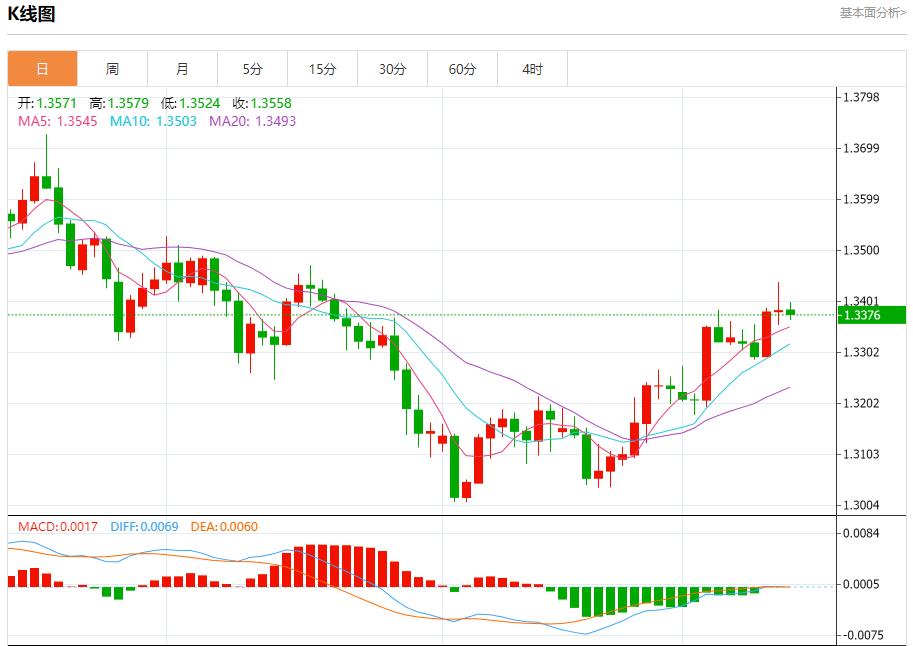 【XM外汇市场分析】：美联储鹰派罕见“亮剑”，12月12日现货黄金、白银、原油、外汇短线走势分析(图2)