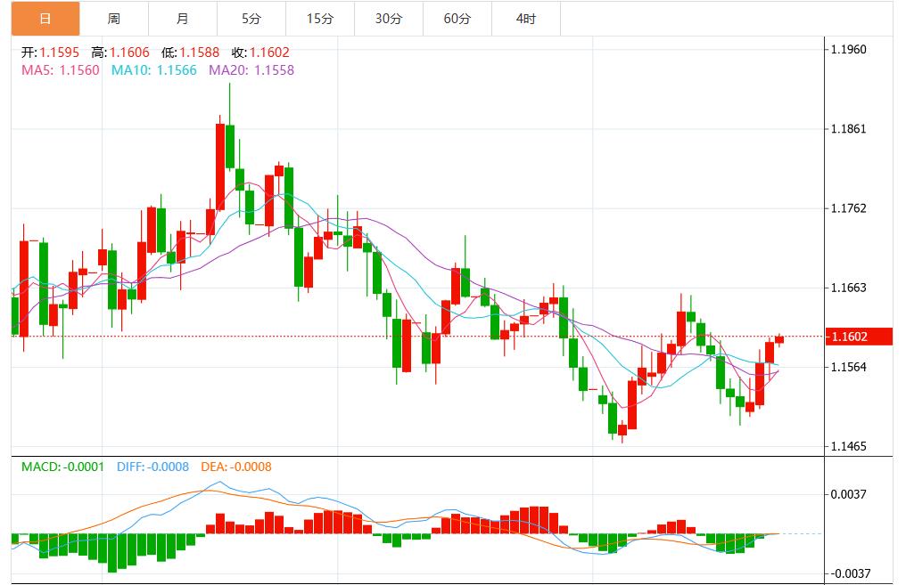 【XM外汇市场评论】:降息预期持续升温,美元指数承压下行(图2) 【XM外汇市场评论】:降息预期持续升温,美元指数承压下行(图2)