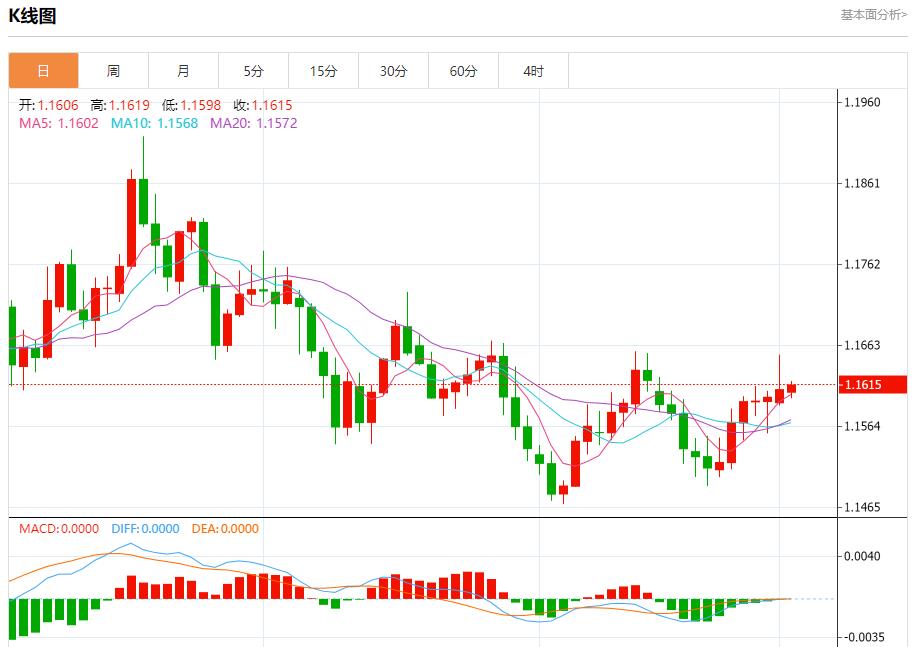 【XM外汇市场评论】:通胀数据搅动市场,12月2日现货黄金、白银、原油、外汇短线走势分析(图1) 【XM外汇市场评论】:通胀数据搅动市场,12月2日现货黄金、白银、原油、外汇短线走势分析(图1)