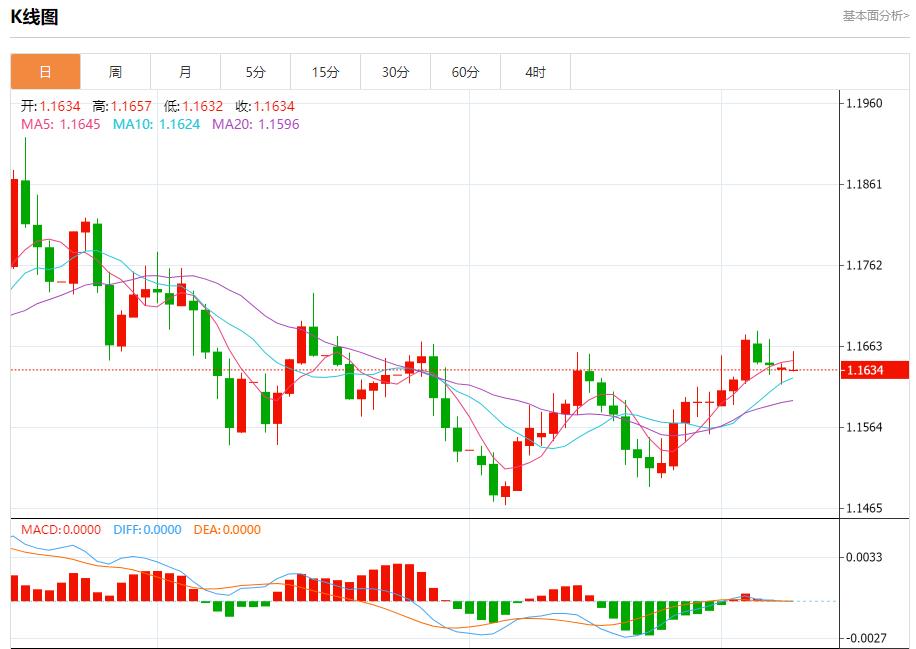 【XM外汇】:美国市场迎来关键一日,12月9日现货黄金、白银、原油、外汇短线走势分析(图1) 【XM外汇】:美国市场迎来关键一日,12月9日现货黄金、白银、原油、外汇短线走势分析(图1)