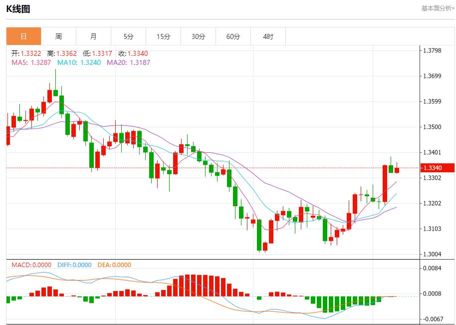 【XM外汇市场分析】：降息悬念杀回马枪，12月5日现货黄金、白银、原油、外汇短线走势分析(图2)