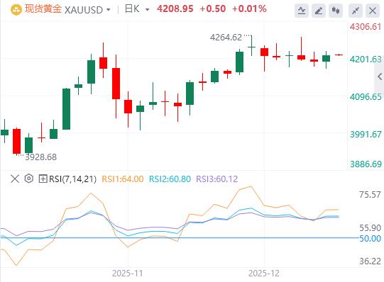 【XM外汇市场评论】:美元指数走高,白银突破60美元续创新高(图4) 【XM外汇市场评论】:美元指数走高,白银突破60美元续创新高(图4)