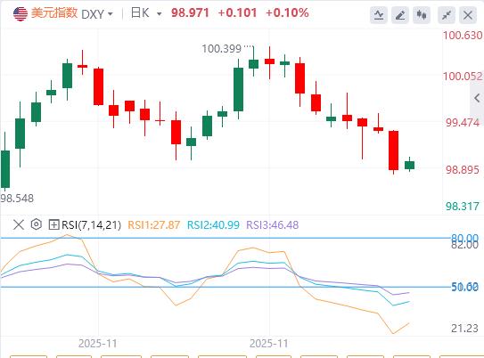 【XM外汇官网】：日央行鹰派余震推高债息，套息交易平仓潮临近？(图1)