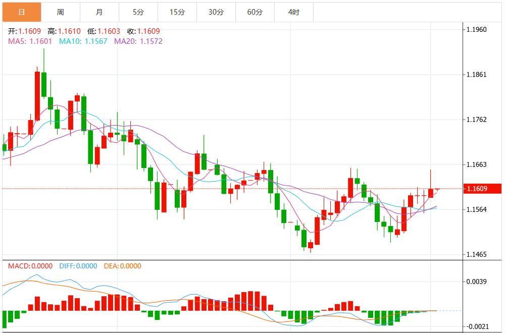 【XM外汇平台】：美元短期展望偏空，反弹尝试可能昙花一现 静待美国通胀数据(图2)