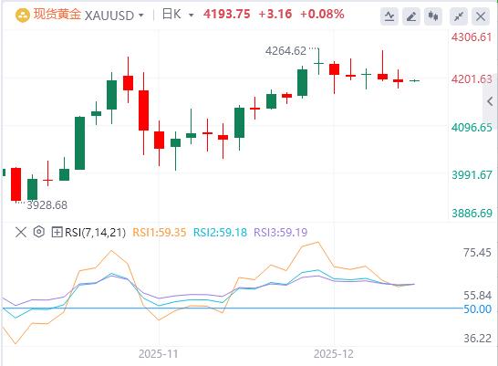 【XM外汇市场评论】:美元指数缓慢回升,特朗普将发布AI的单一规则行政令(图4) 【XM外汇市场评论】:美元指数缓慢回升,特朗普将发布AI的单一规则行政令(图4)