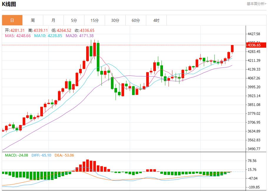 【XM外汇市场分析】：美联储鹰派罕见“亮剑”，12月12日现货黄金、白银、原油、外汇短线走势分析(图3)