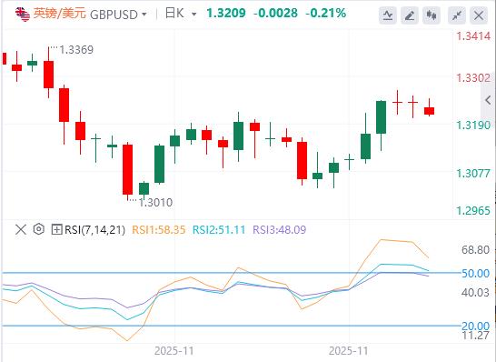 【XM外汇决策分析】:12月开局风险大溃败!日本发出迄今最清晰加息信号(图2) 【XM外汇决策分析】:12月开局风险大溃败!日本发出迄今最清晰加息信号(图2)