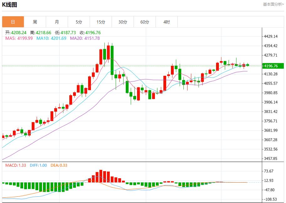 【XM外汇集团】:欧央行鹰声嘹亮,12月10日现货黄金、白银、原油、外汇短线走势分析(图3) 【XM外汇集团】:欧央行鹰声嘹亮,12月10日现货黄金、白银、原油、外汇短线走势分析(图3)