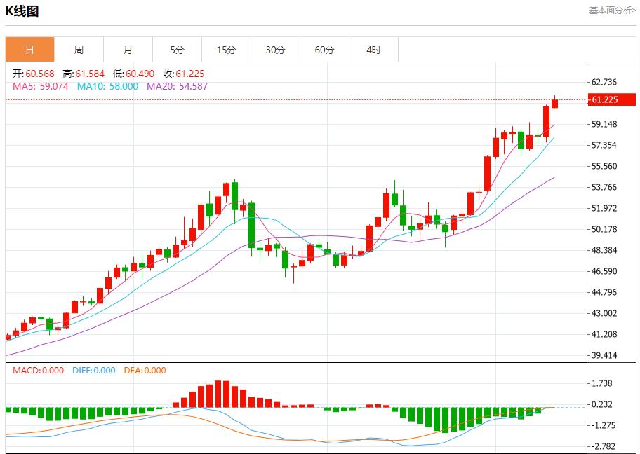 【XM外汇集团】:欧央行鹰声嘹亮,12月10日现货黄金、白银、原油、外汇短线走势分析(图4) 【XM外汇集团】:欧央行鹰声嘹亮,12月10日现货黄金、白银、原油、外汇短线走势分析(图4)