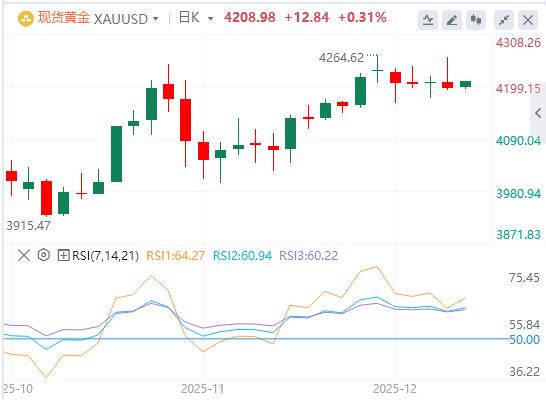 【XM外汇平台】：美联储引爆全球，黄金原油紧盯局势！日本大变脸，白银首触59美元(图4)