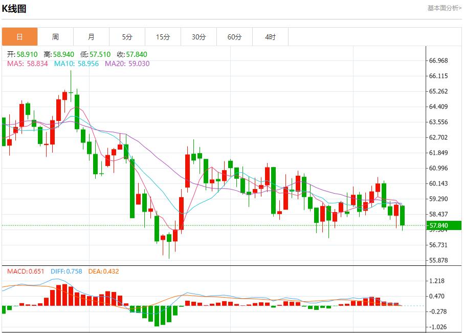【XM Group】：美联储内部分歧加剧，12月11日现货黄金、白银、原油、外汇短线走势分析(图5)