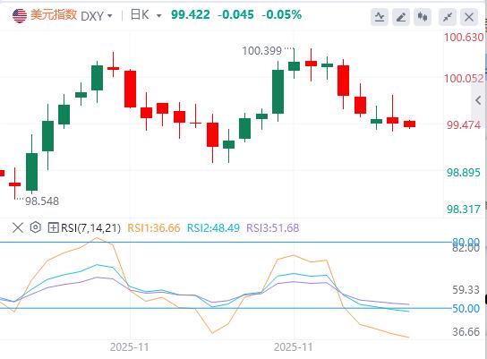 【XM外汇官网】:美指徘徊在两周低点附近,白银刷新历史新高!(图1) 【XM外汇官网】:美指徘徊在两周低点附近,白银刷新历史新高!(图1)