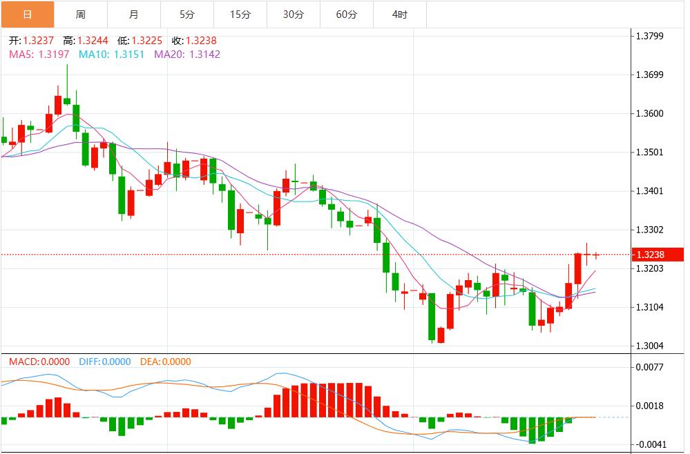 【XM外汇】:警报!美联储降息狂潮来了,美元指数疲软 关注鲍威尔讲话(图3) 【XM外汇】:警报!美联储降息狂潮来了,美元指数疲软 关注鲍威尔讲话(图3)