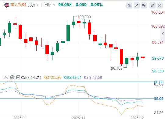【XM外汇官网】:哈塞特与鲍威尔‘鹰派同频’难阻美指下行风险,澳联储决议聚焦主席强硬程度(图1) 【XM外汇官网】:哈塞特与鲍威尔‘鹰派同频’难阻美指下行风险,澳联储决议聚焦主席强硬程度(图1)