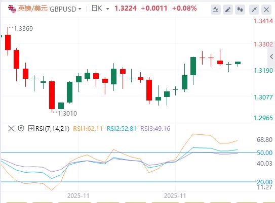 【XM外汇】：美元指数承压，特朗普预告明年初揭晓美联储“新掌门”(图3)