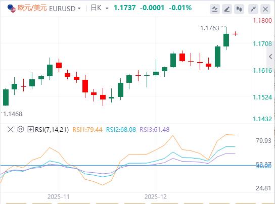 【XM Group】:美联储没那么鹰暴击美元(图1) 【XM Group】:美联储没那么鹰暴击美元(图1)