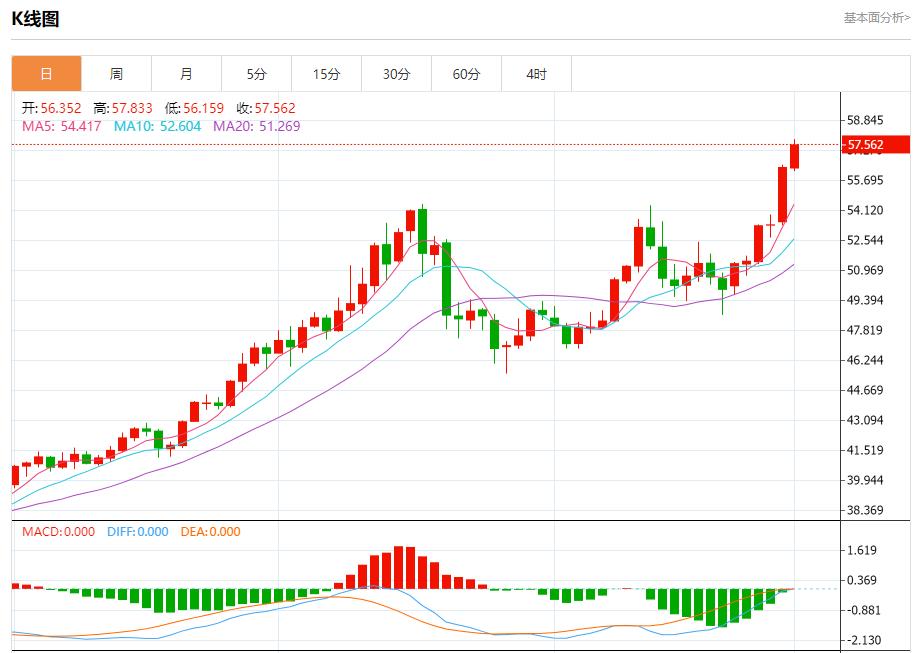 【XM外汇决策分析】:OPEC+祭出新铁腕,12月1日现货黄金、白银、原油、外汇短线走势分析(图4) 【XM外汇决策分析】:OPEC+祭出新铁腕,12月1日现货黄金、白银、原油、外汇短线走势分析(图4)