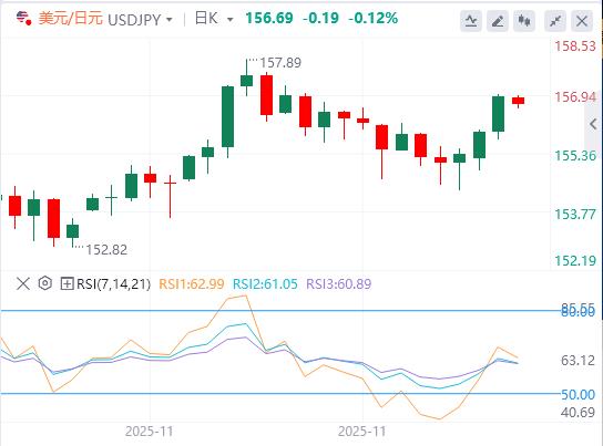 【XM外汇市场评论】:2025年最终或以鹰派降息收尾(图3) 【XM外汇市场评论】:2025年最终或以鹰派降息收尾(图3)