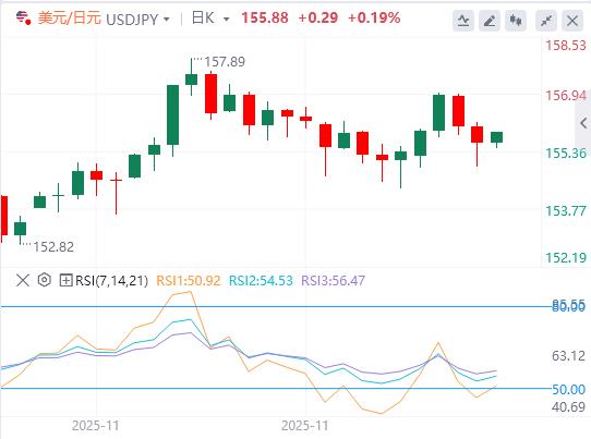 【XM Group】:美联储没那么鹰暴击美元(图3) 【XM Group】:美联储没那么鹰暴击美元(图3)