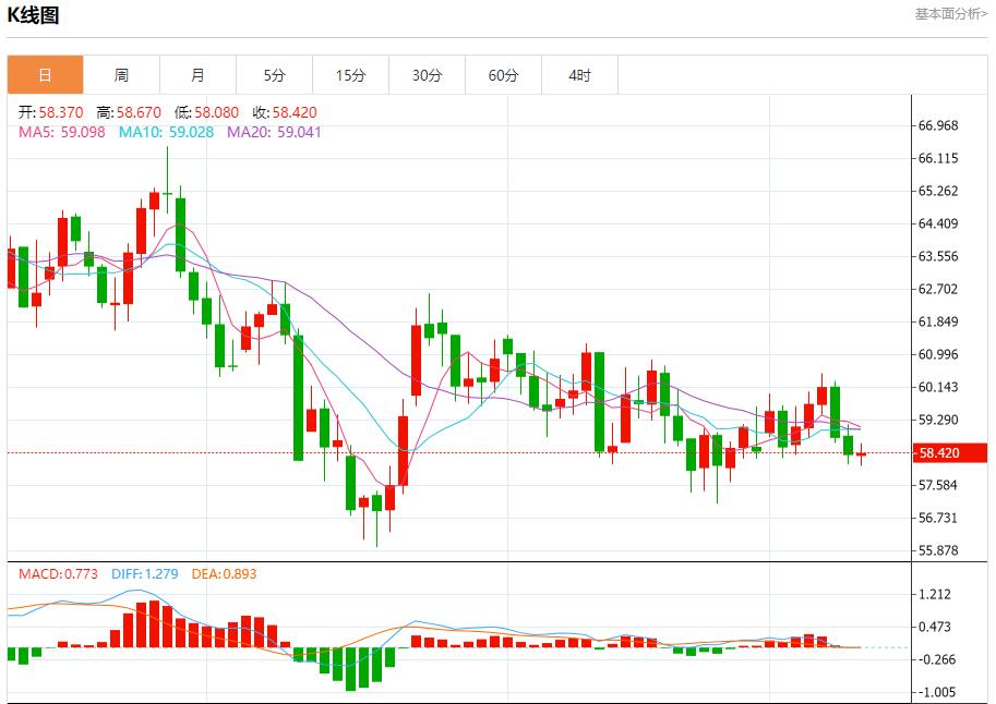 【XM外汇集团】:欧央行鹰声嘹亮,12月10日现货黄金、白银、原油、外汇短线走势分析(图5) 【XM外汇集团】:欧央行鹰声嘹亮,12月10日现货黄金、白银、原油、外汇短线走势分析(图5)