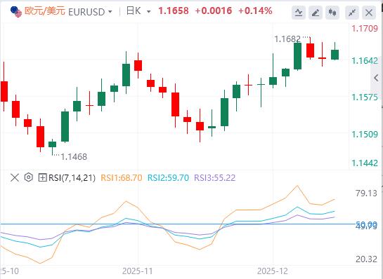 【XM外汇官网】：美元面临压力，美联储年终大戏即将上映(图1)